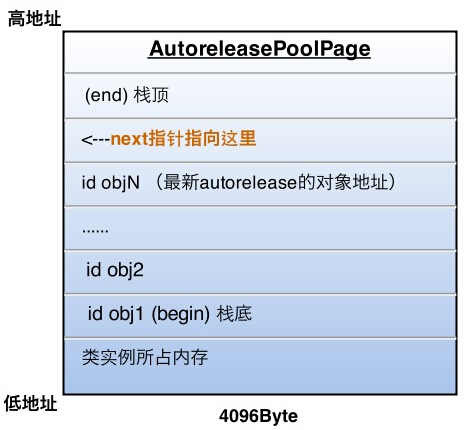 AutoreleasePool插图1