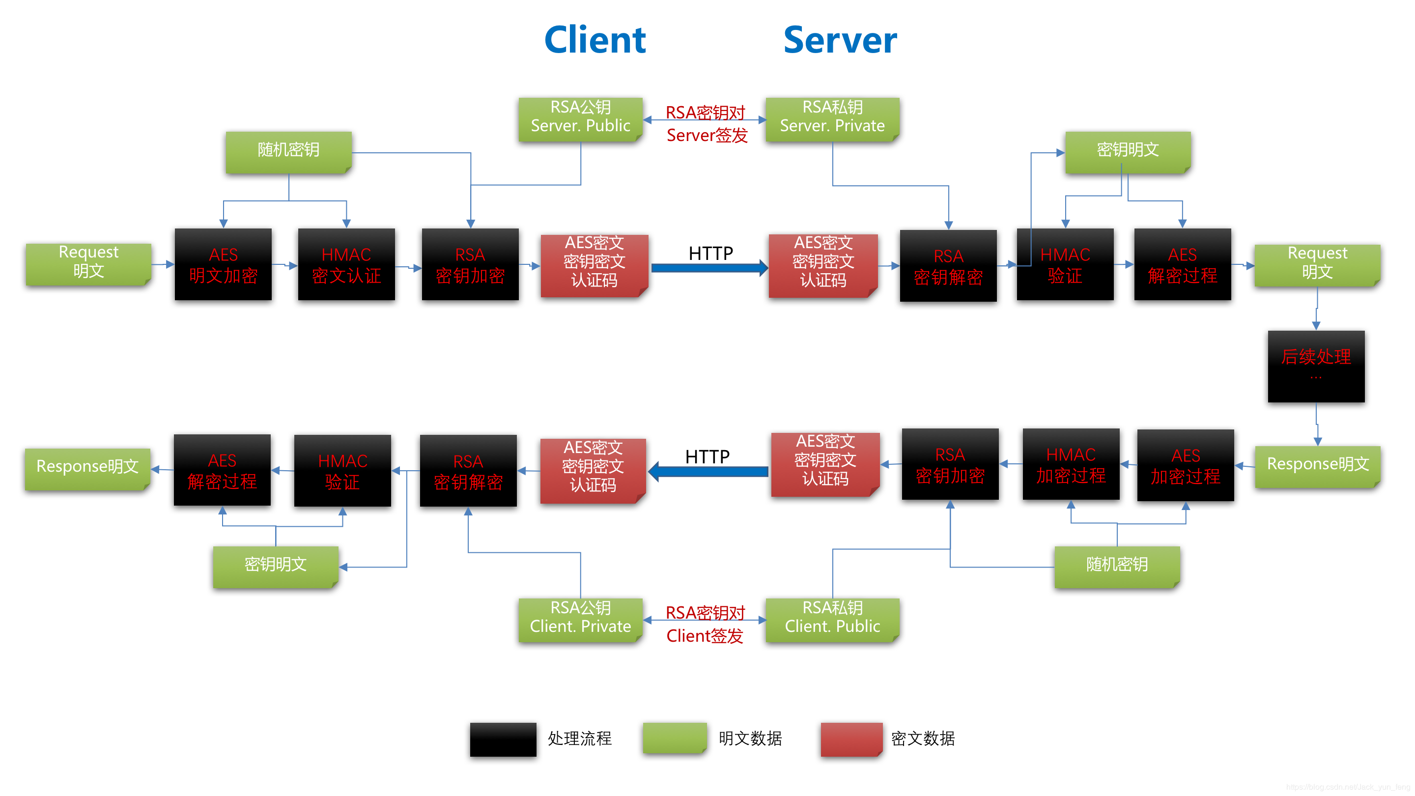 ☕【权限设计系列】「认证授权专题」JWT认证方案与禁用令牌策略插图