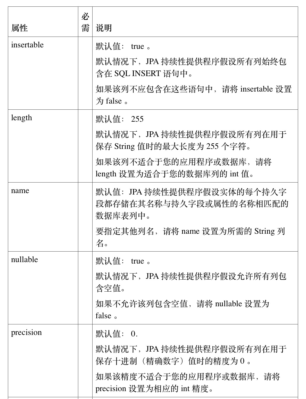 Java技术指南「JPA编程专题」让你不再对JPA技术中的“持久化型注解”感到陌生了！插图9