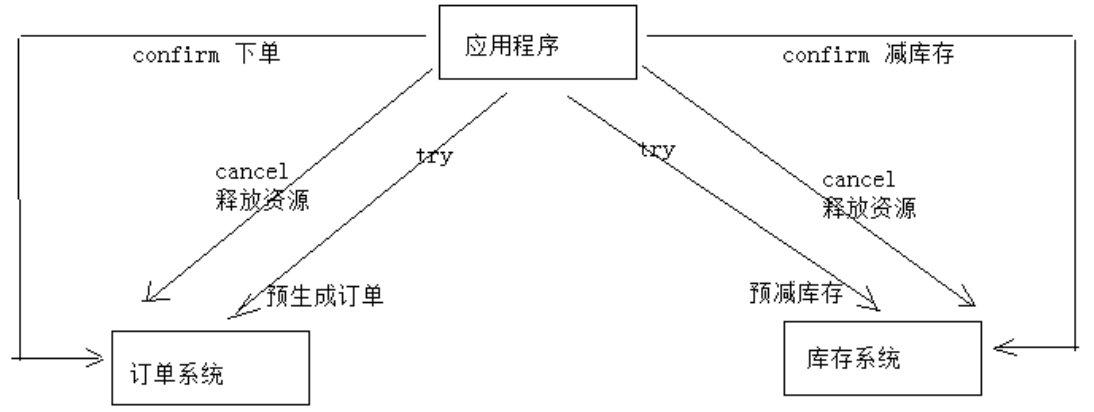 关系型数据库中的事务插图5