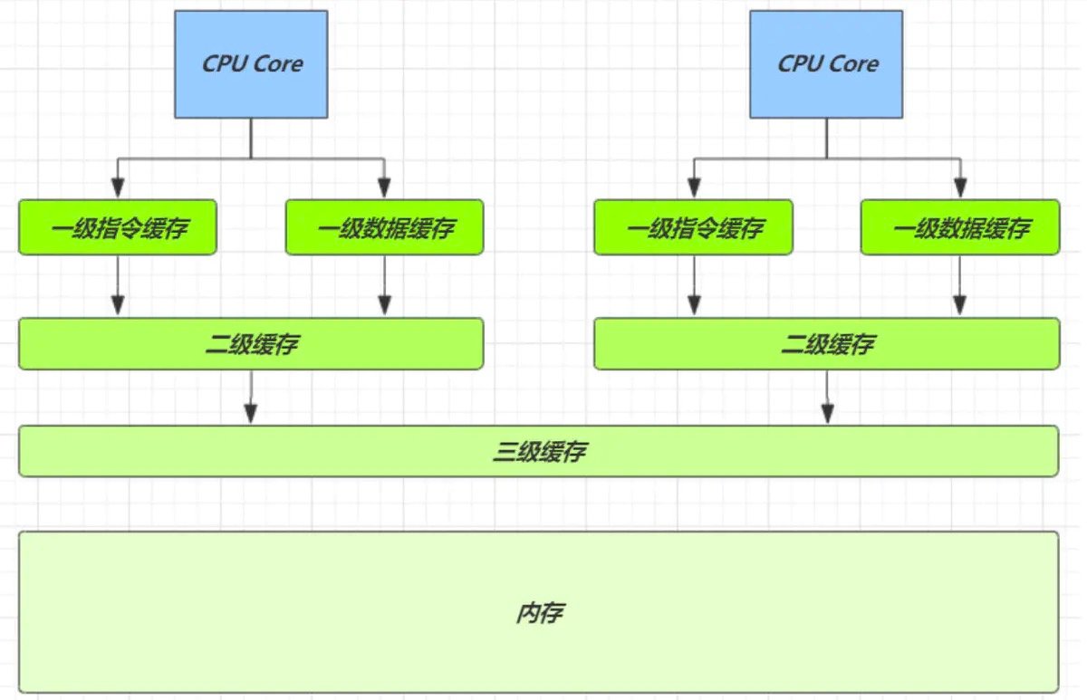 再看 ConcurrentHashMap插图