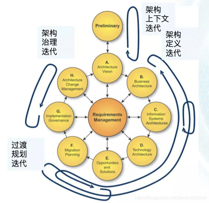 架构师是怎样炼成的插图10