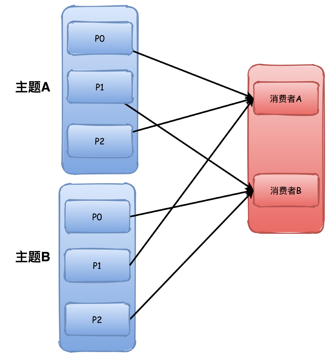 《我想进大厂》之kafka夺命连环11问插图6