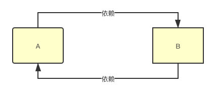 《我想进大厂》之Spring夺命连环10问插图3