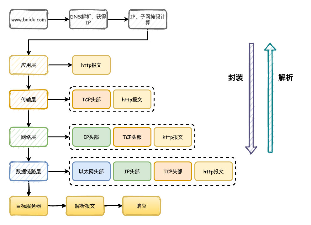 《我想进大厂》之网络篇夺命连环12问插图3