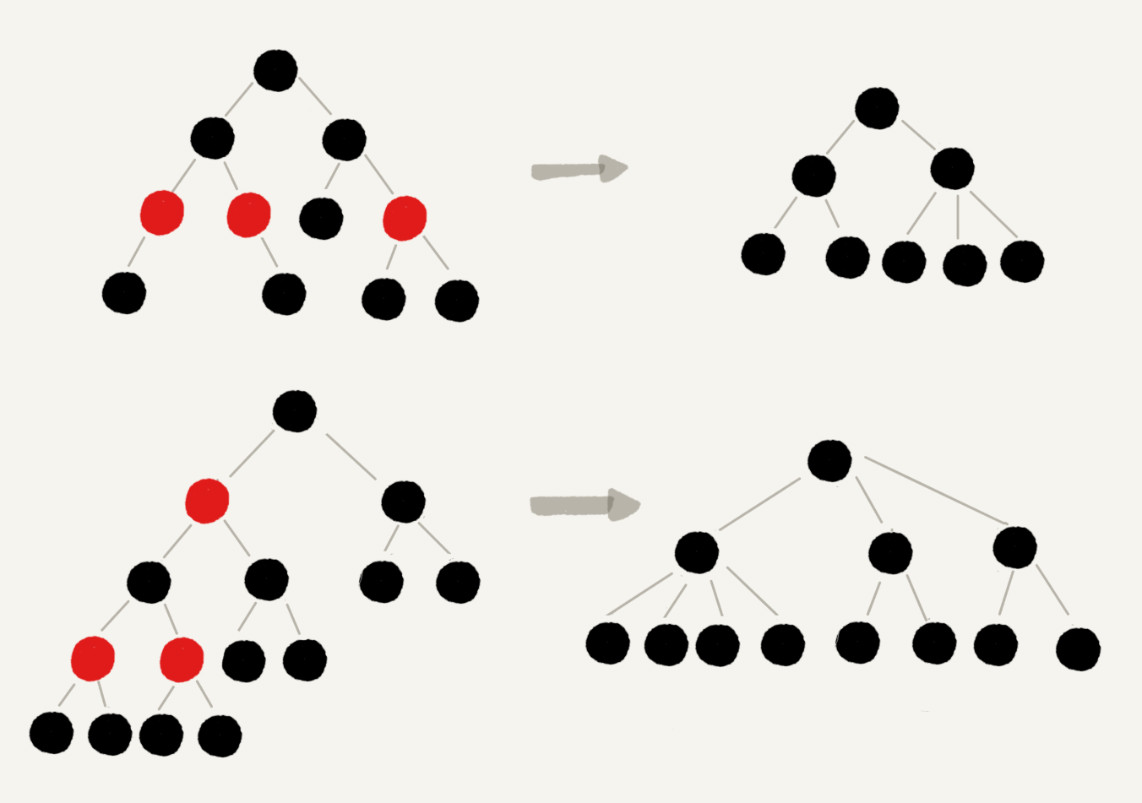 数据结构与算法之美-25讲红黑树（上）插图3