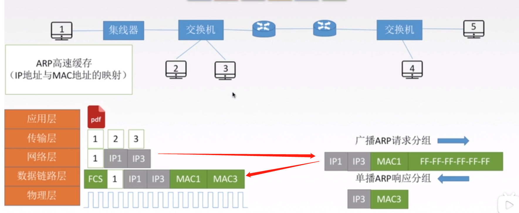 计算机网络插图11