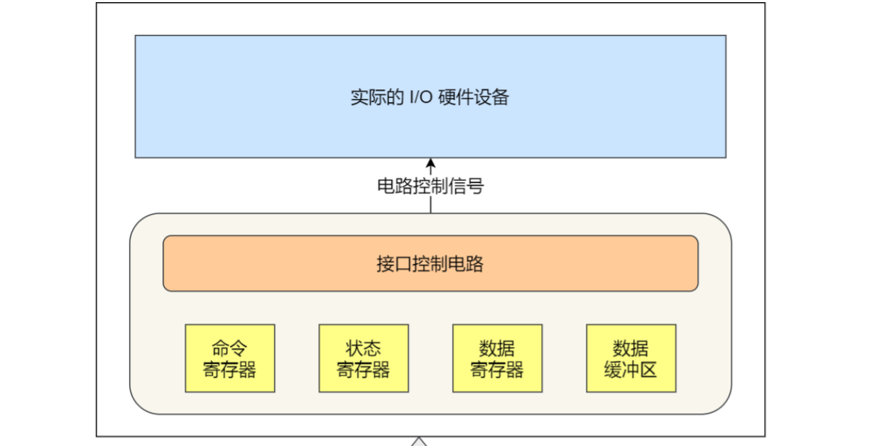 操作系统(下)插图18