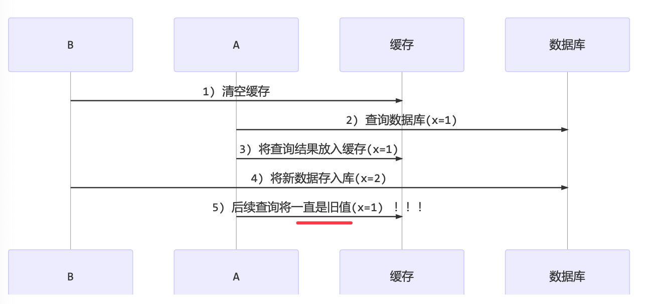 并发总结（中）插图28