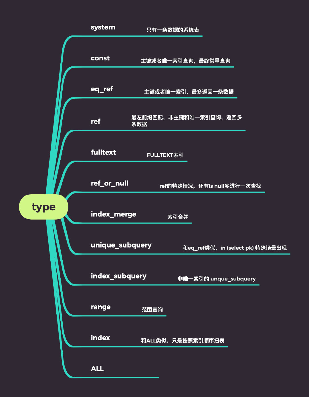 听说你对explain 很懂？插图8