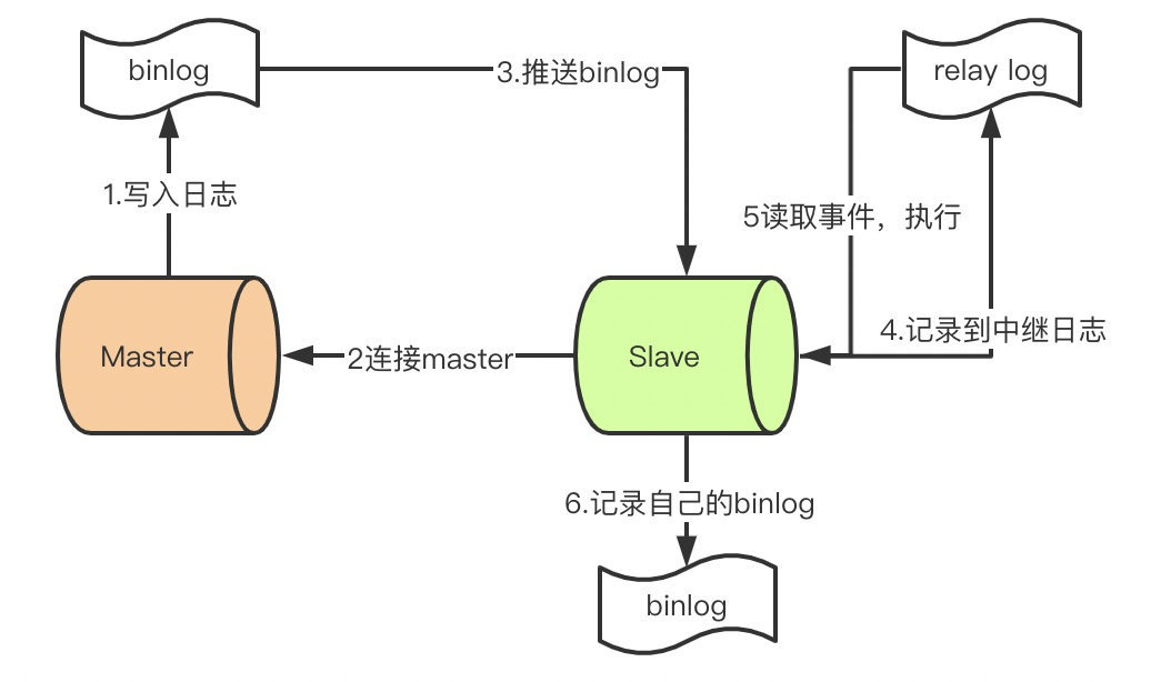 再深入一点|binlog和relay-log到底长啥样？插图8