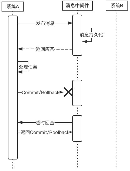 关系型数据库中的事务插图8