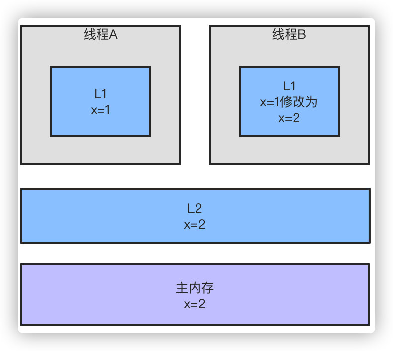 《我想进大厂》之Java基础夺命连环16问插图10