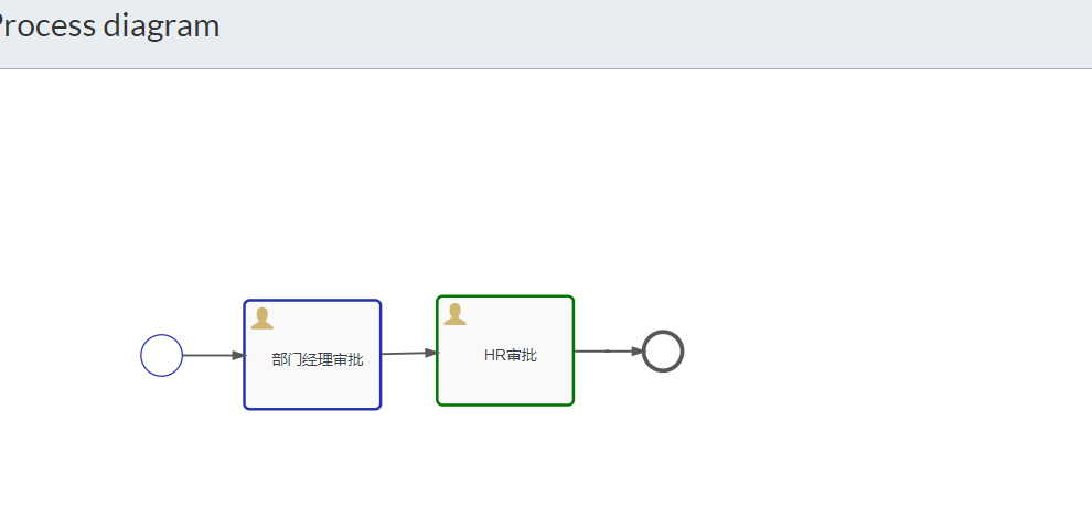 Activiti6系列（3）- 快速体验插图28