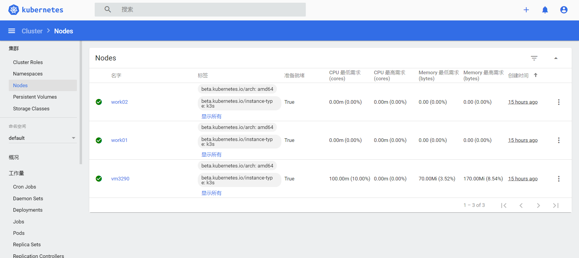 Kubernetes Dashboard 操作指南插图4