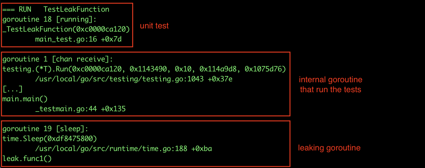 Go：协程泄漏探测器插图3