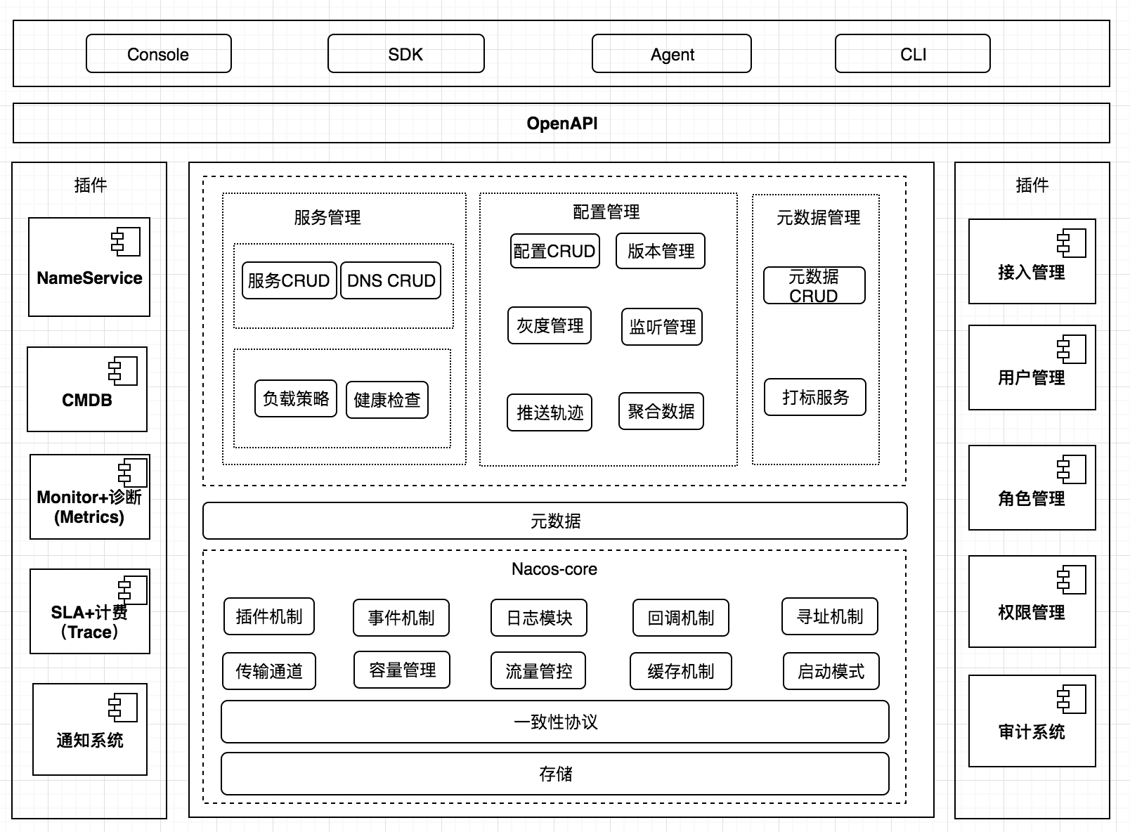 ?【Alibaba中间件技术系列】「Nacos技术专题」服务注册与发现相关的原理分析插图2