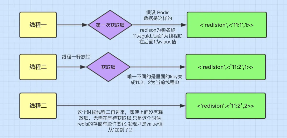 Redis技术专题系列之分析一下Redission实现分布式锁的点点滴滴插图4