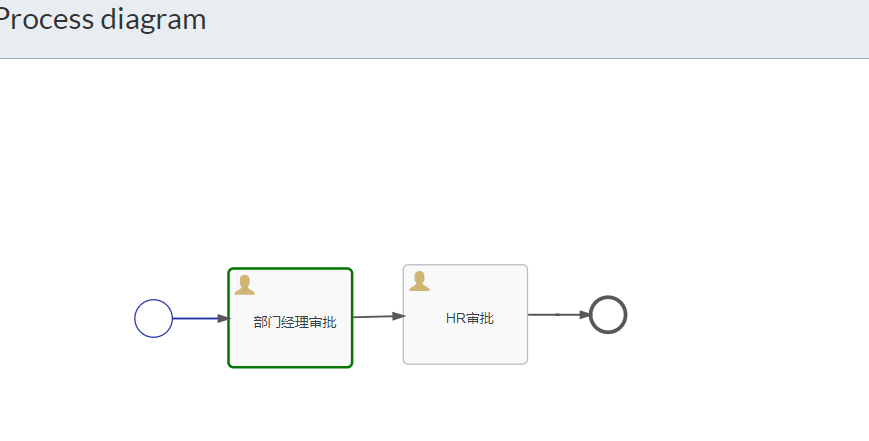 Activiti6系列（3）- 快速体验插图25