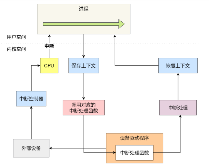 操作系统(下)插图19