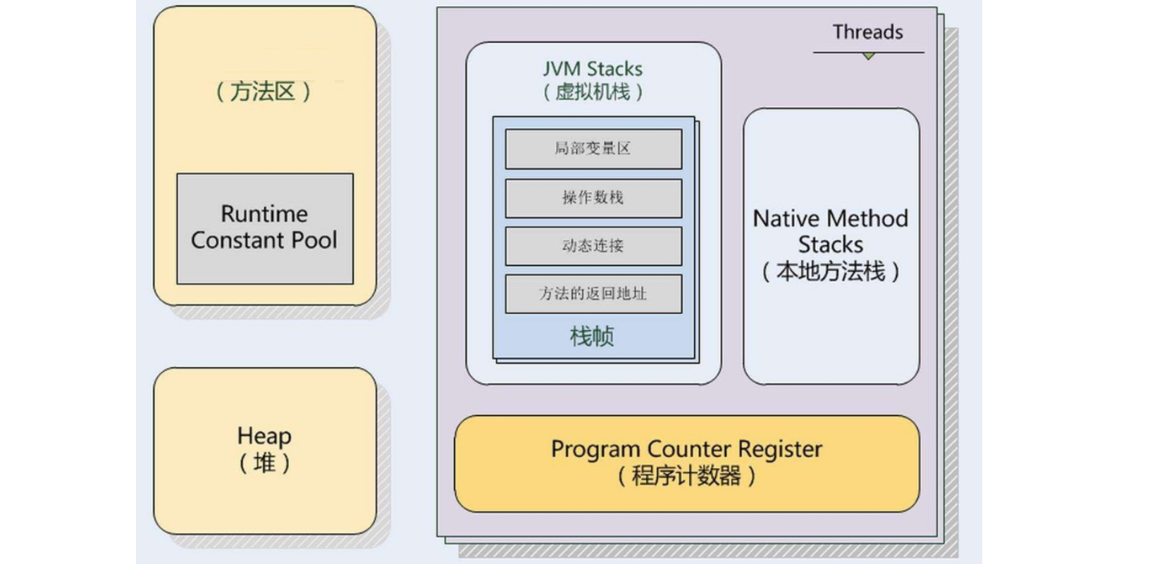 JVM（二）JVM内存区域插图