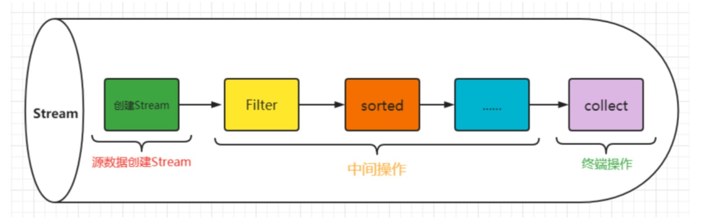 ☕【Java技术指南】「Java8技术盲区」在奔向Java13的同时，也让我们仔细研究一下Stream的学习认知！插图1