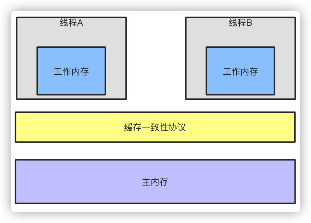 《我想进大厂》之Java基础夺命连环16问插图12