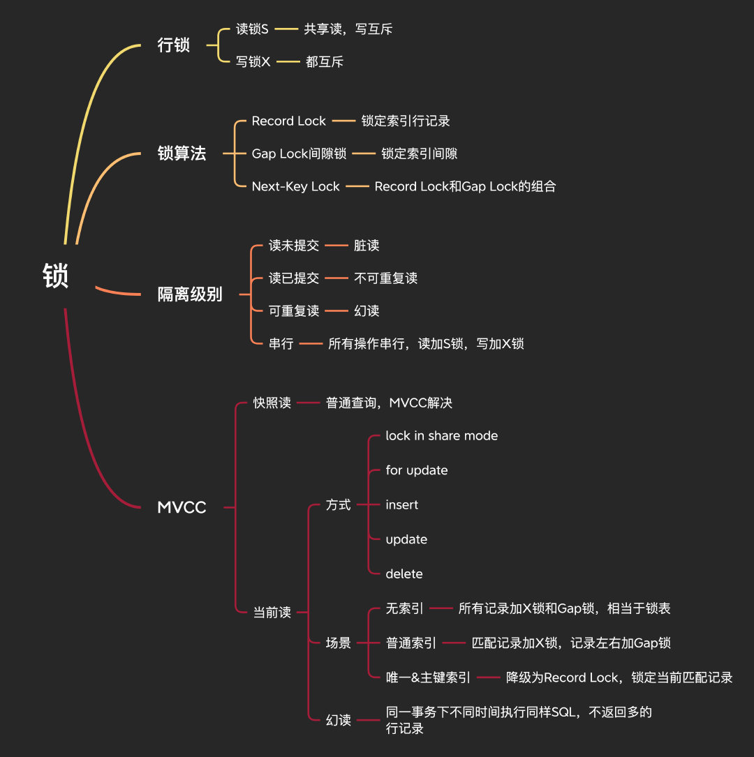 拿捏！隔离级别、幻读、Gap Lock、Next-Key Lock插图7