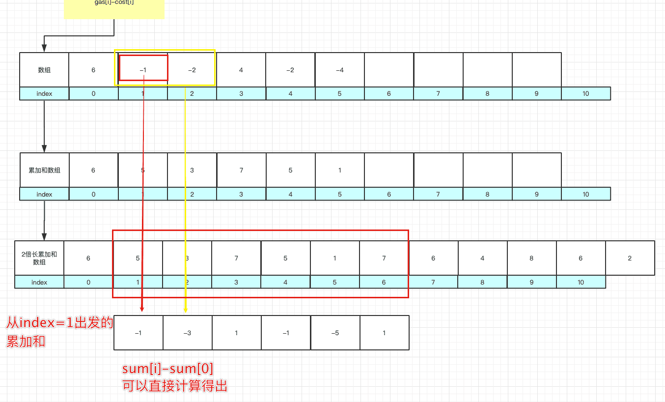 LeetCode-134-加油站插图6