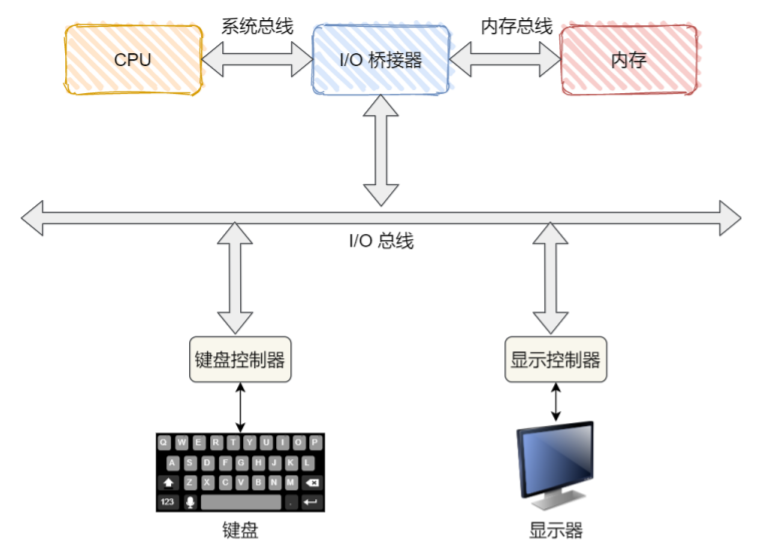 操作系统(下)插图21