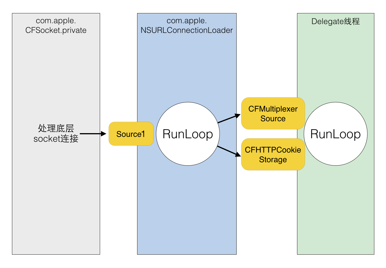 Runloop插图2