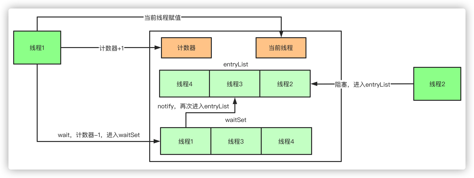 《我想进大厂》之Java基础夺命连环16问插图