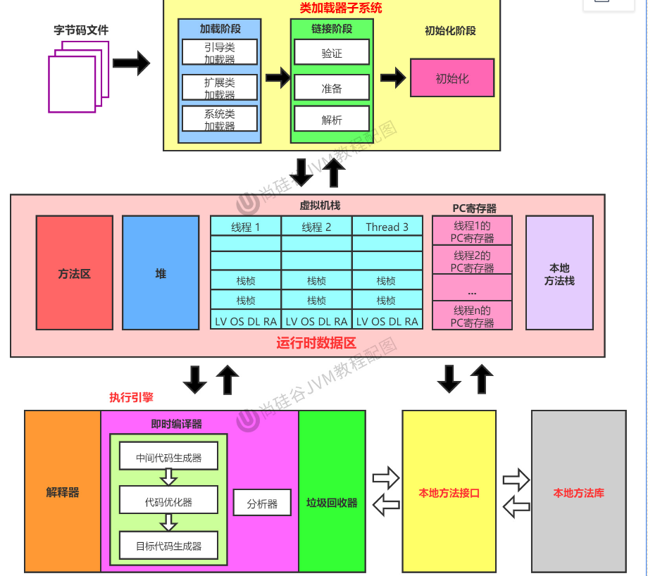 JVM内存模型插图