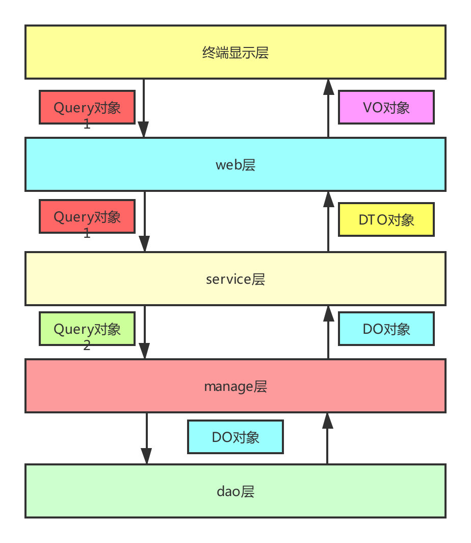 辅助审查系统的代码书写规范插图1