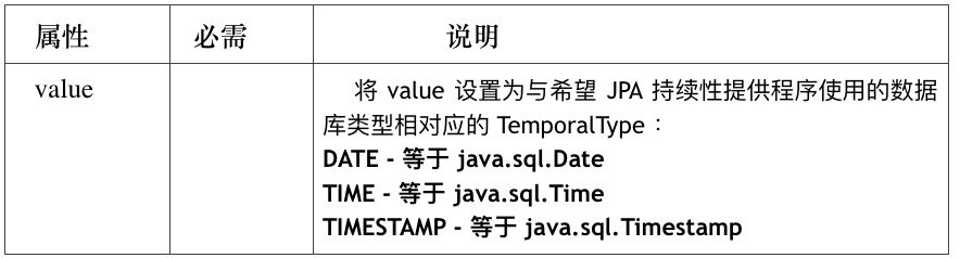 Java技术指南「JPA编程专题」让你不再对JPA技术中的“持久化型注解”感到陌生了！插图7