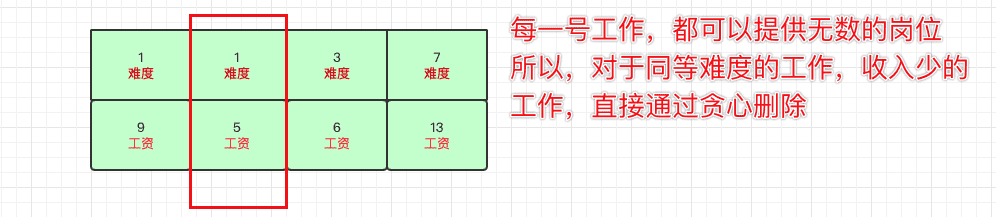 大厂算法与数据结构刷题(二)插图2