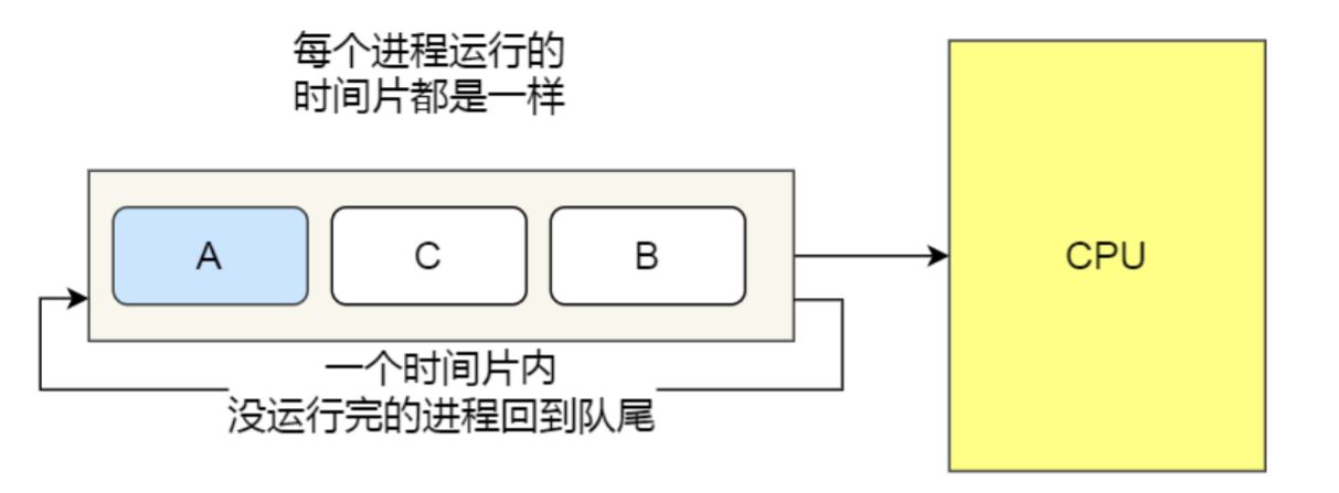 操作系统(下)插图25