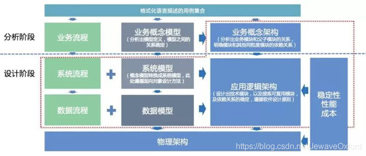 架构师是怎样炼成的插图5