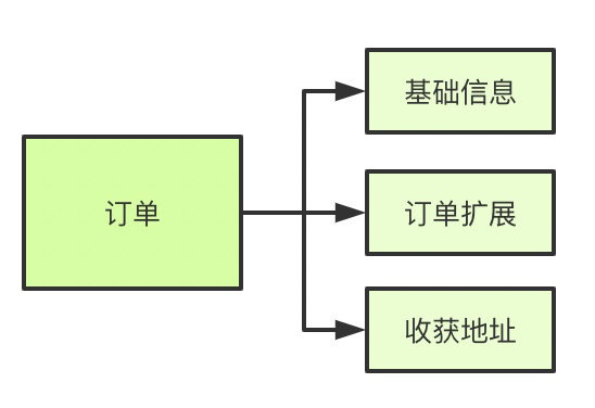 《我想进大厂》之mysql夺命连环13问插图6