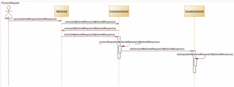 ?【SpringMVC专题】「原理系列」执行流程执行处理方式插图3