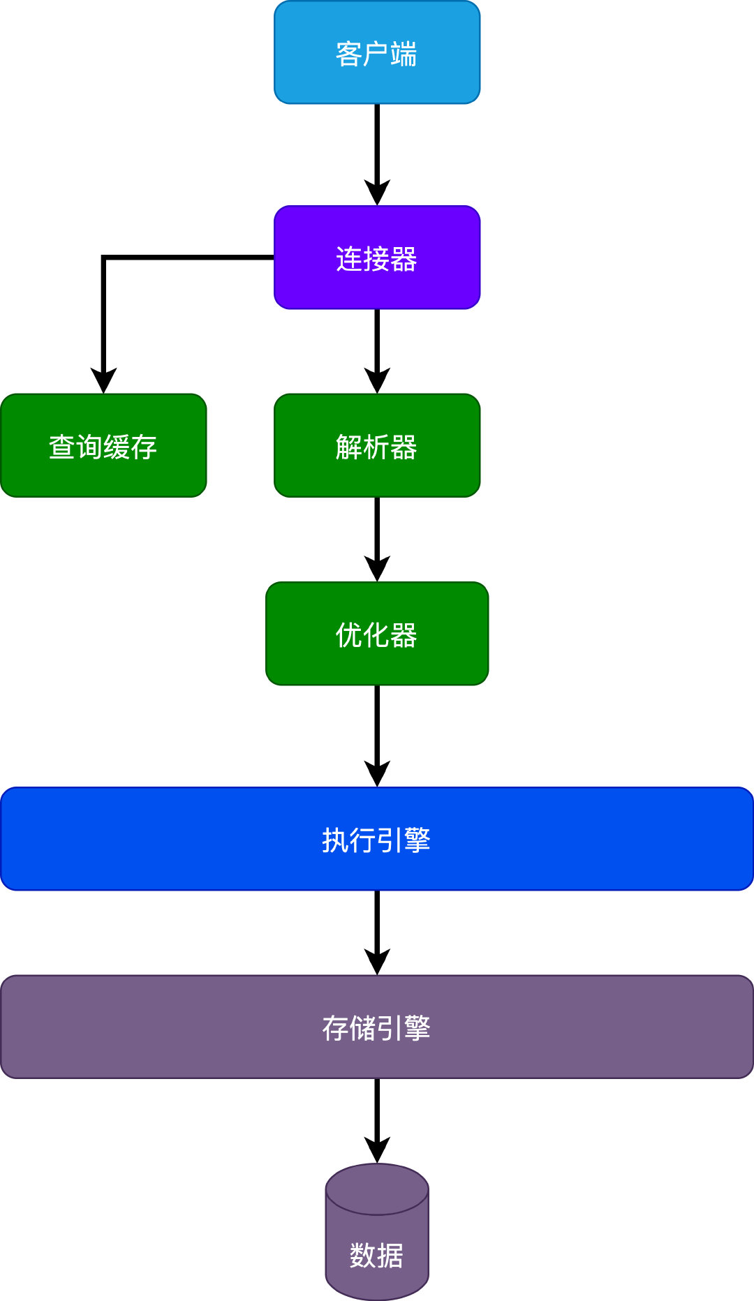 面试官：你说说一条查询SQL的执行过程?插图