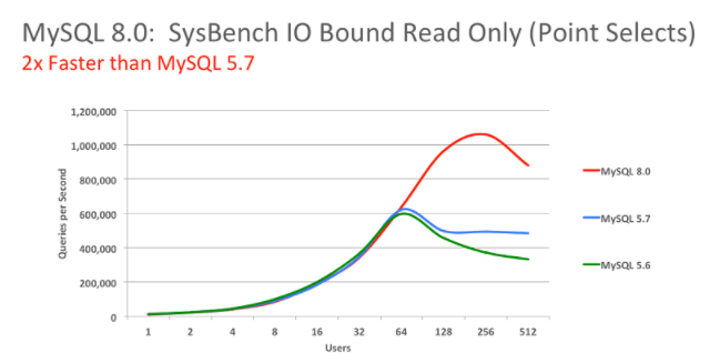 MySQL技术专题（X）该换换你的数据库版本了，让我们一同迎接8.0的到来哦！（初探篇）插图