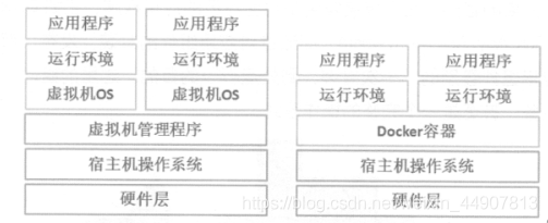 Cgroup和Namespace 入门实践插图1