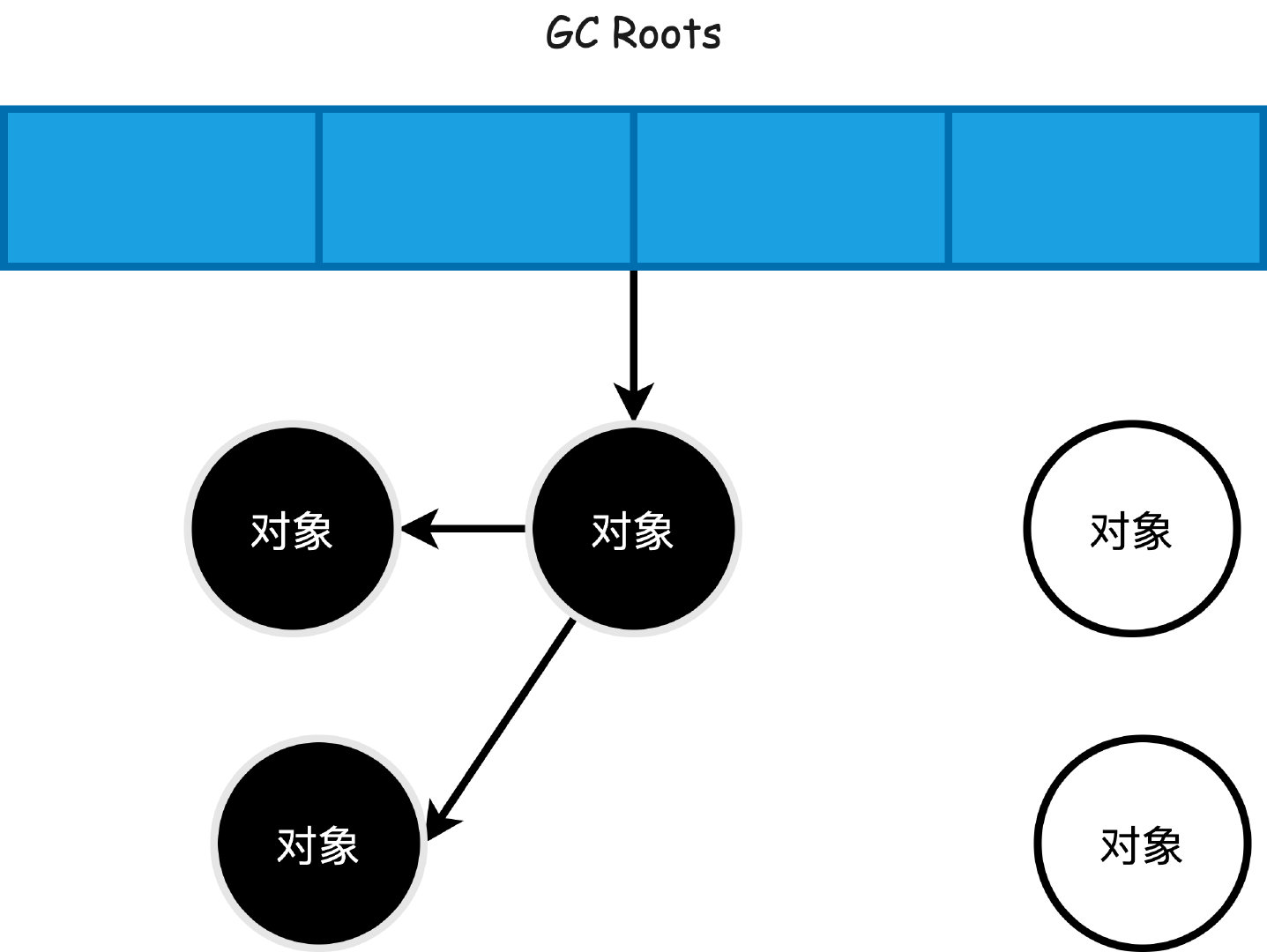 现在已经卷到需要问三色标记了吗？插图