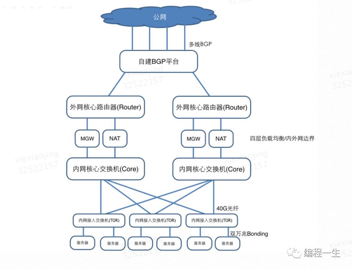 K8s面试汇总笔记-001插图6