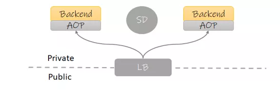 API网关：Apache APISIX插图