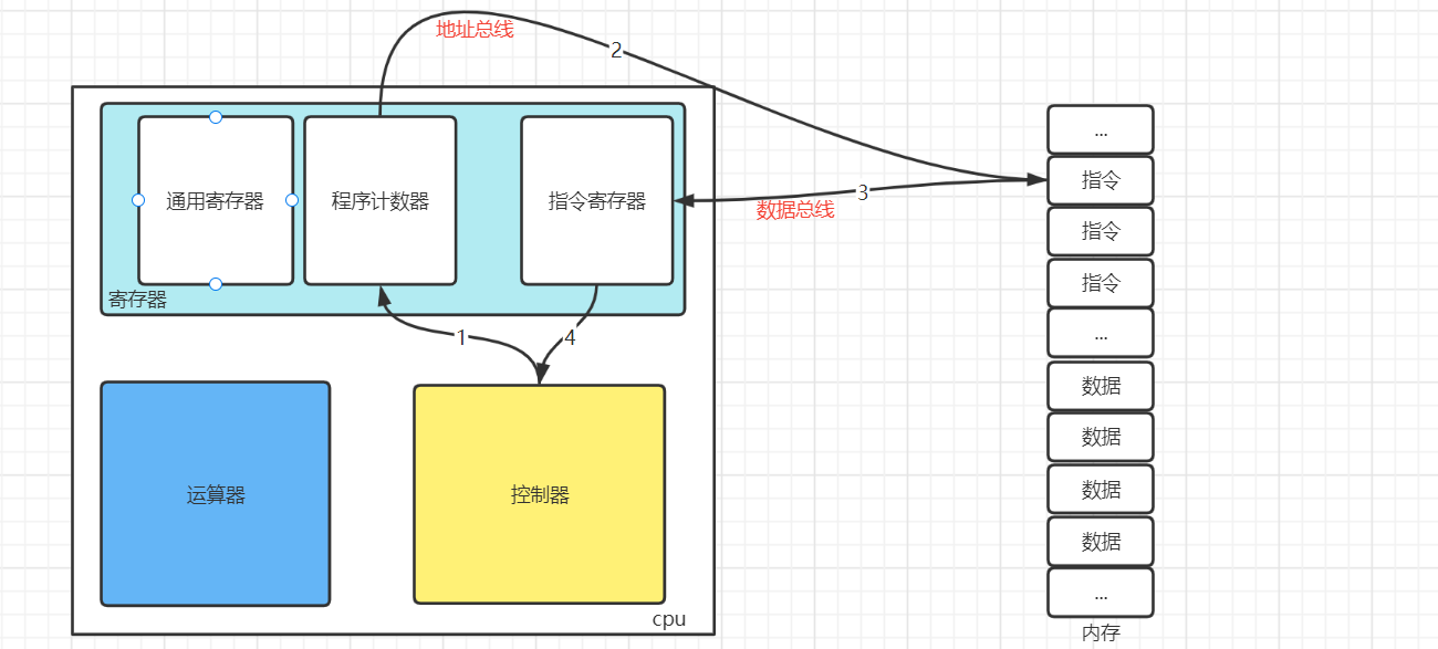 操作系统(上)插图