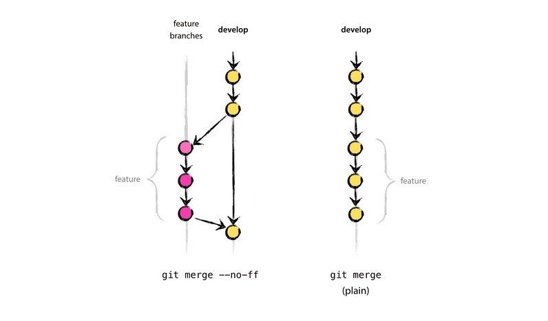 git 常用命令插图5