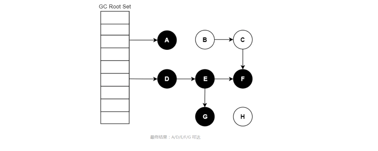 JVM（七）垃圾收集器插图11