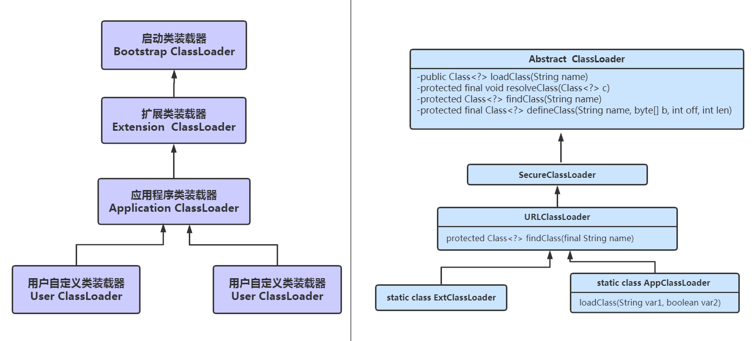 JVM（五）ClassLoader源码剖析插图